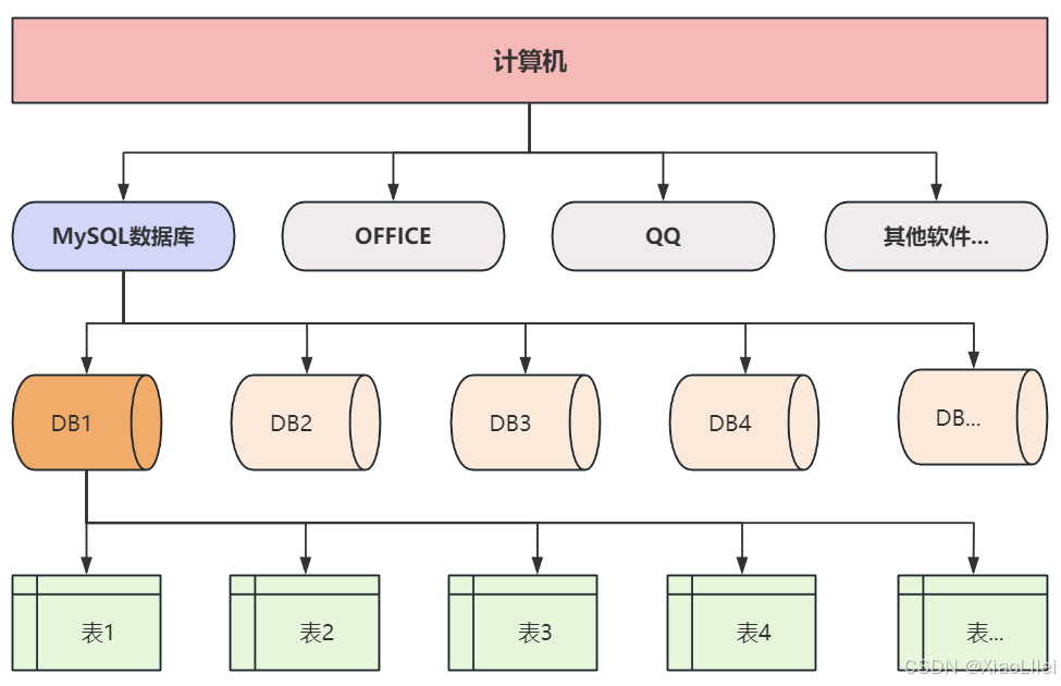 【数据库分析,数据分析师月薪多少】