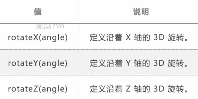 css3新增（css3设置）