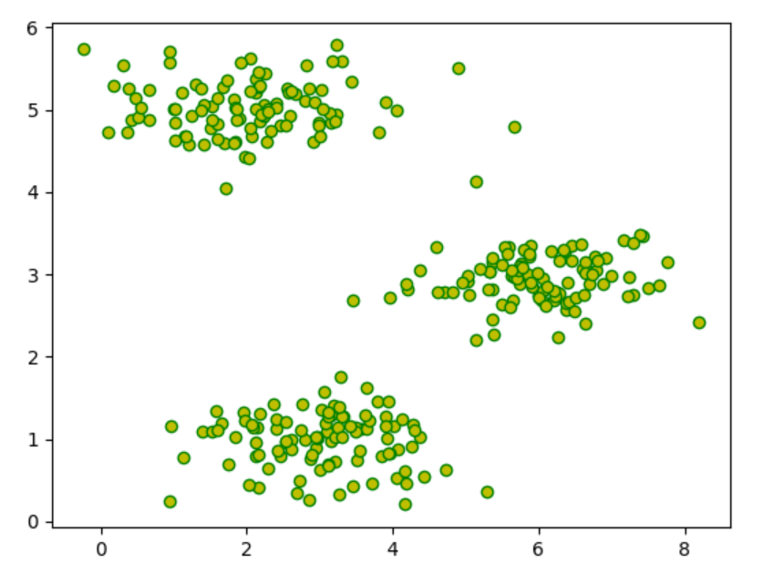 scatterplot函数/scatterplot函数设置步骤详解