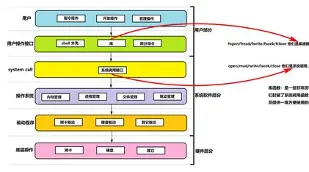 【fclose的作用,close的固定搭配】 【fclose的作用,close的固定搭配】