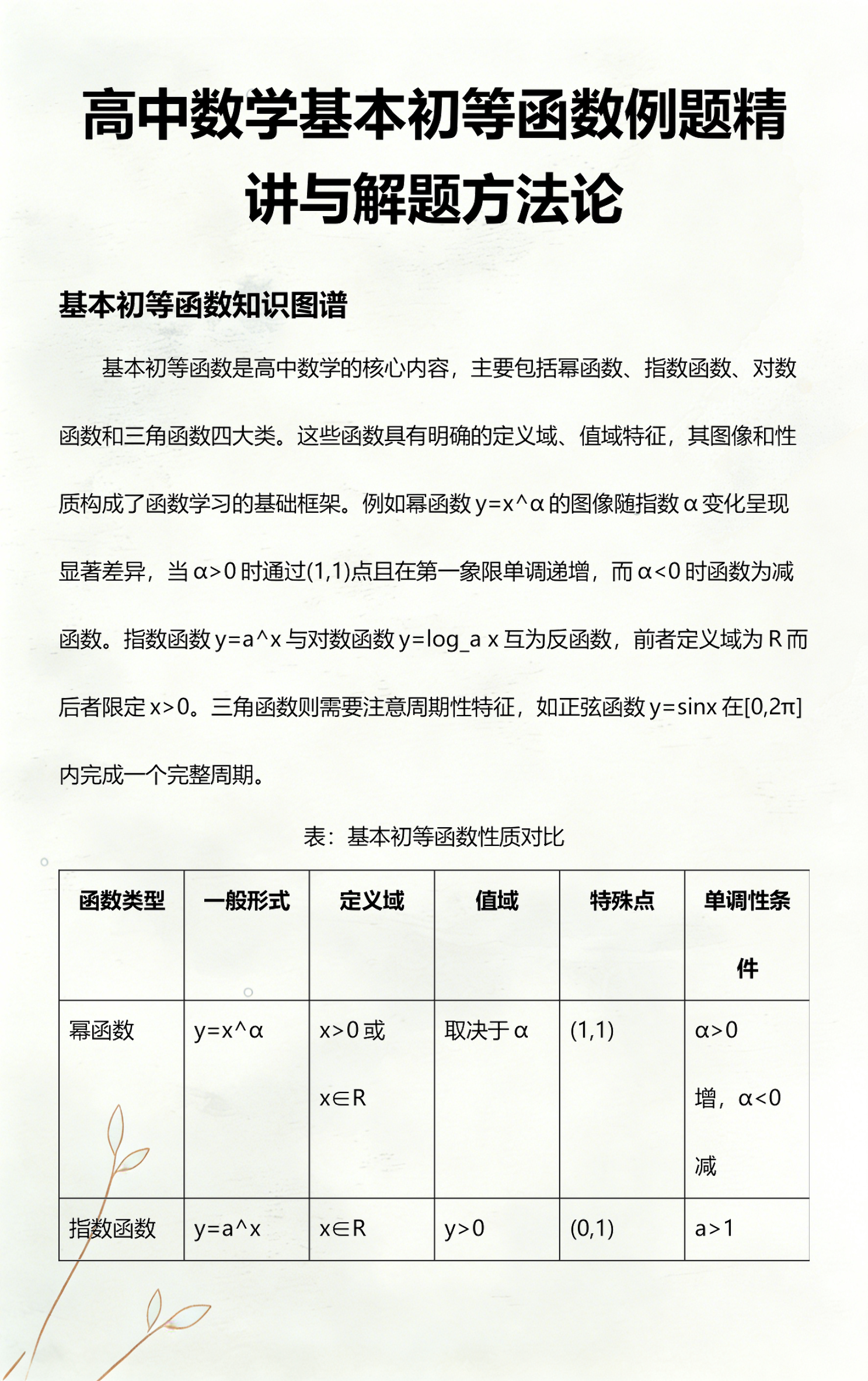 初等函数在其定义域内(反函数的定义域怎么算) 初等函数在其定义域内(反函数的定义域怎么算)