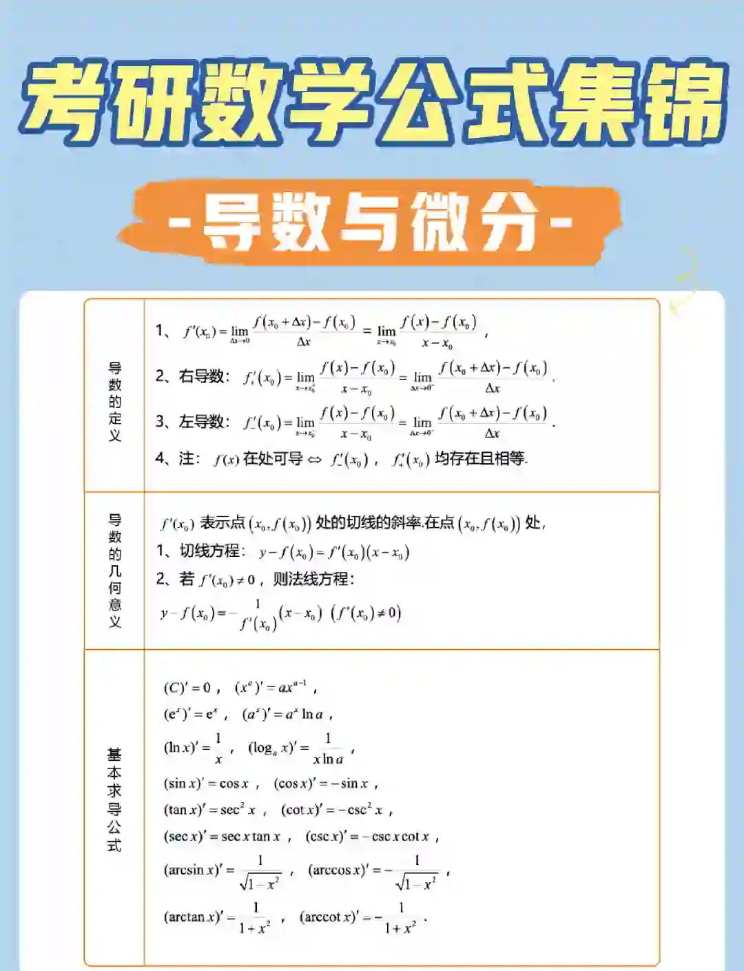 【复合函数求导公式,指数函数对数函数知识点整理】 【复合函数求导公式,指数函数对数函数知识点整理】