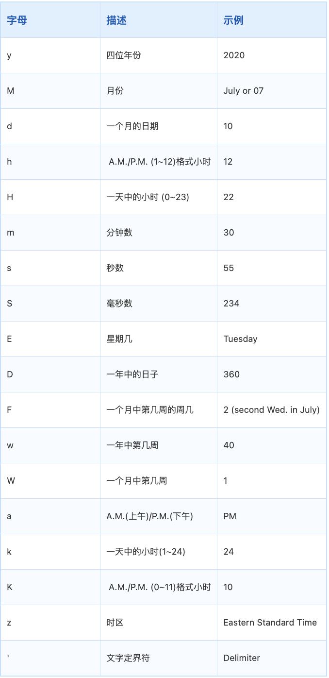 【java日历代码,java calendar】 【java日历代码,java calendar】