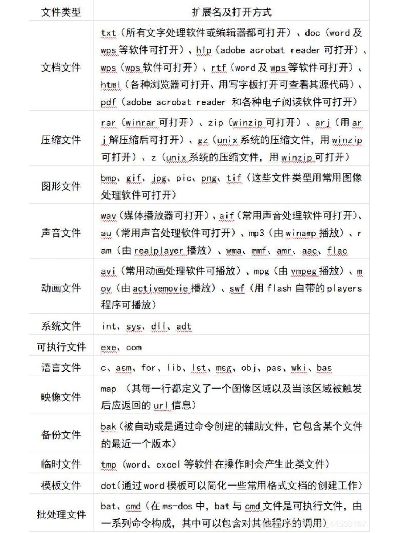 asp什么文件（Asp）