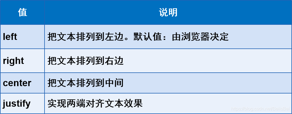 span标签是什么元素/span标签属于什么元素 span标签是什么元素/span标签属于什么元素