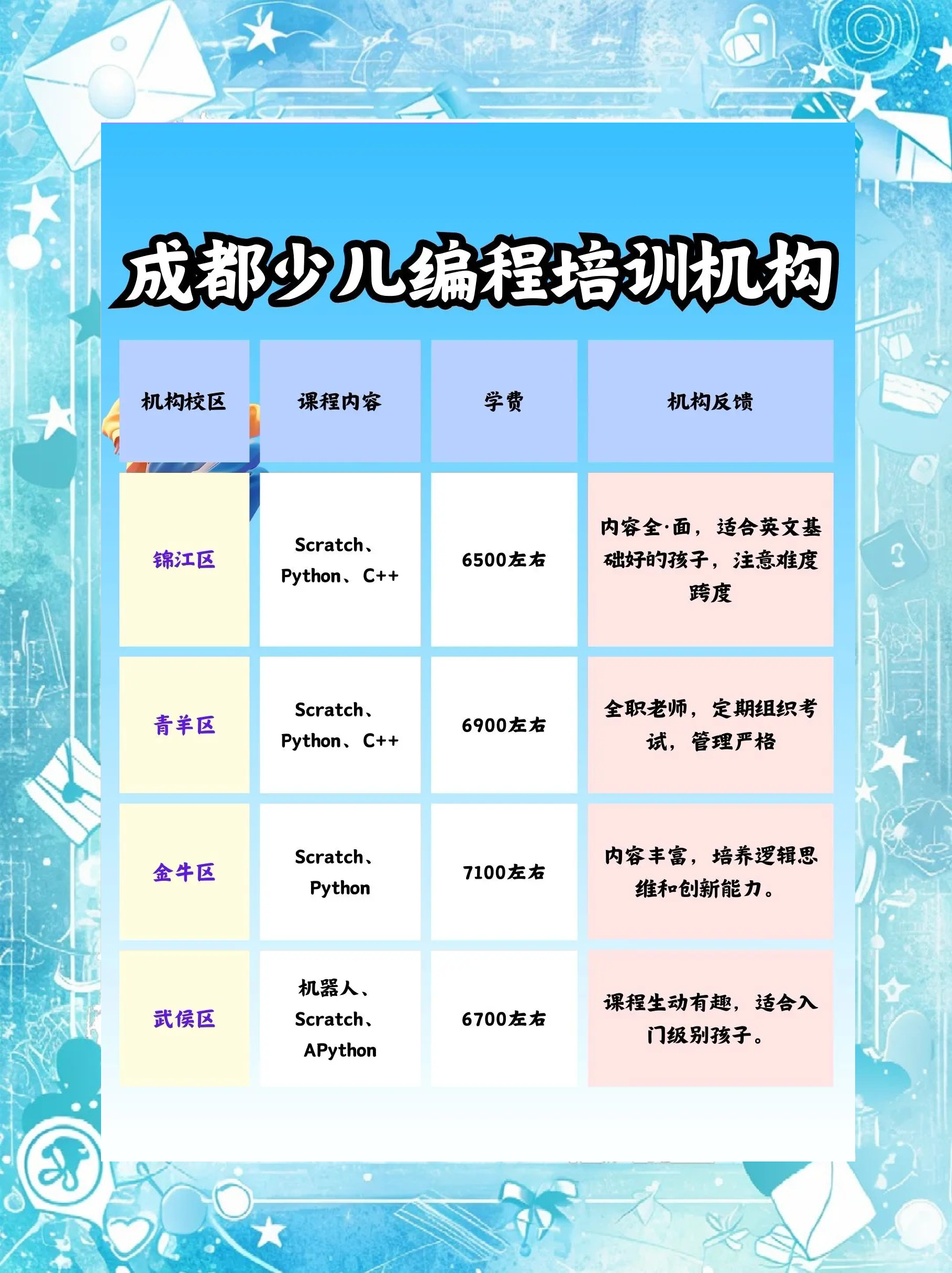 成人编程培训机构/成人编程学什么好