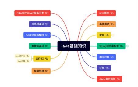 java基础知识点思维导图/java编程思维 java基础知识点思维导图/java编程思维