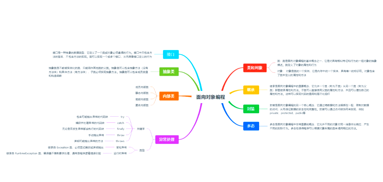 java基础知识点思维导图/java编程思维 java基础知识点思维导图/java编程思维