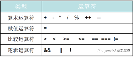 js语言和java的区别（js语言和python）