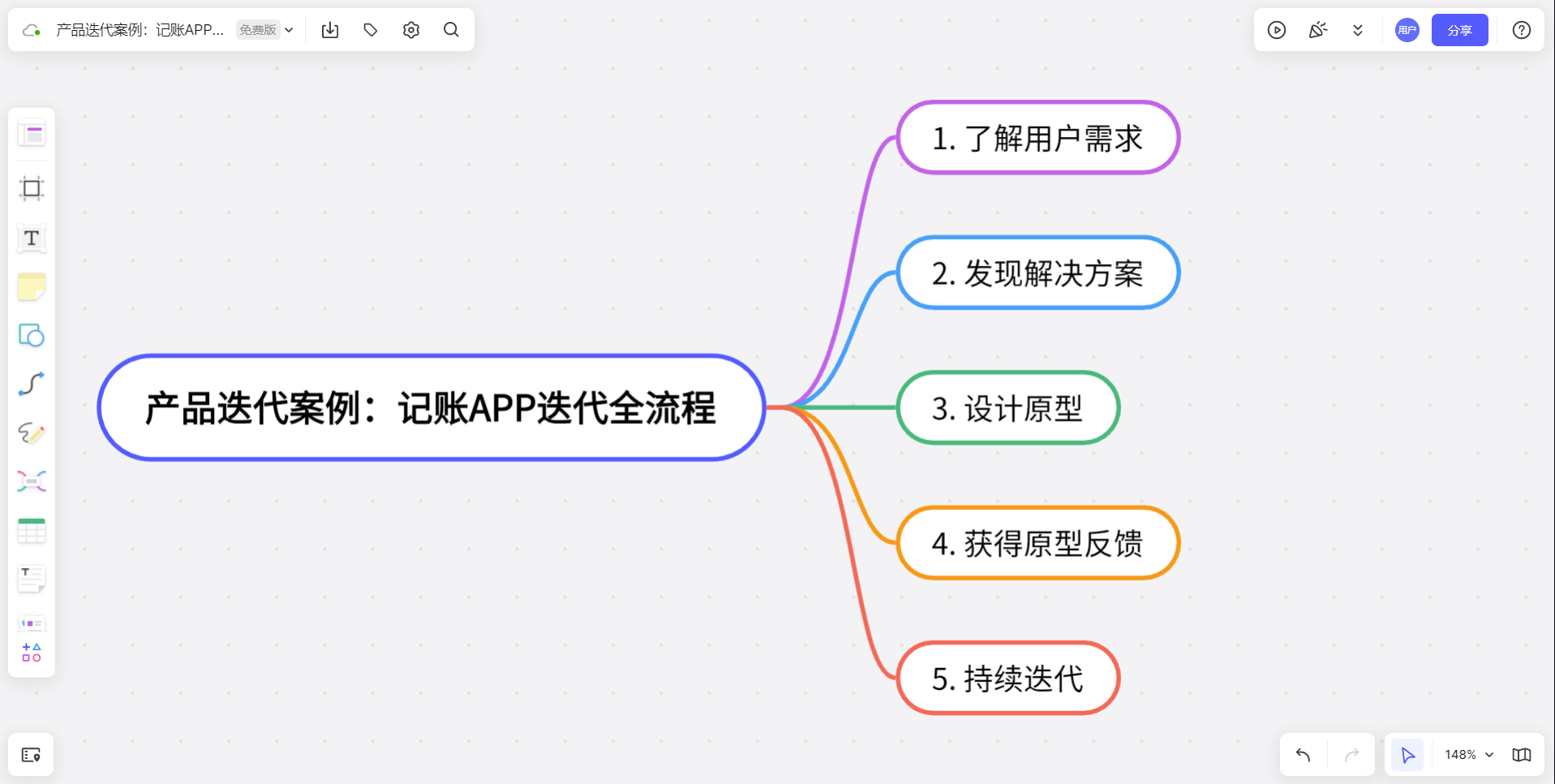 【app开发流程,app开发入门教程】