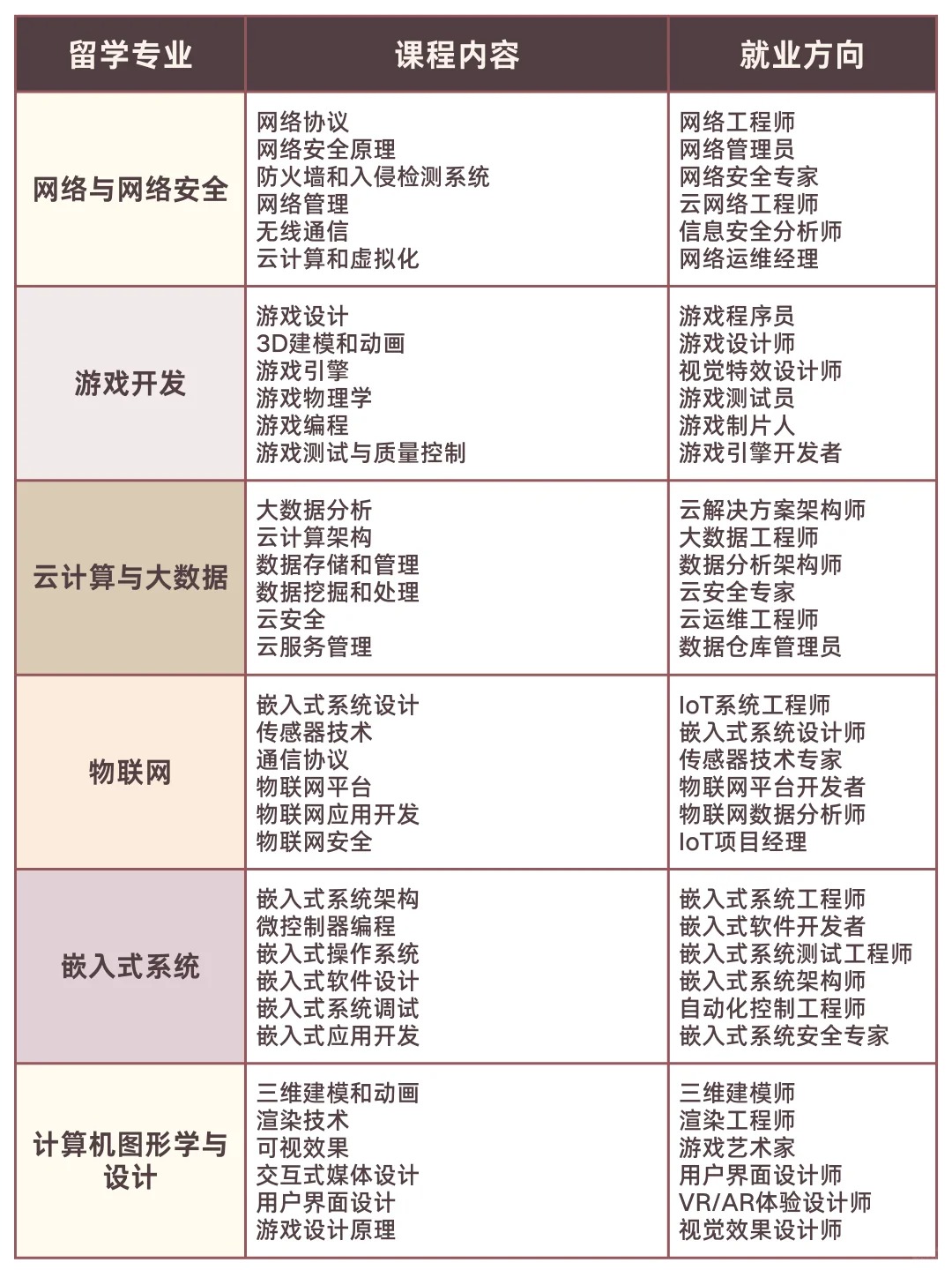 计算机的编程语言有哪些/计算机编程内容
