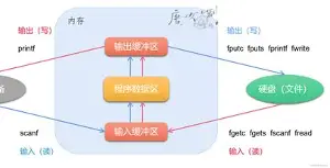 【fscanf是输入还是输出,群众文化的社会功能和文化价值浅析】
