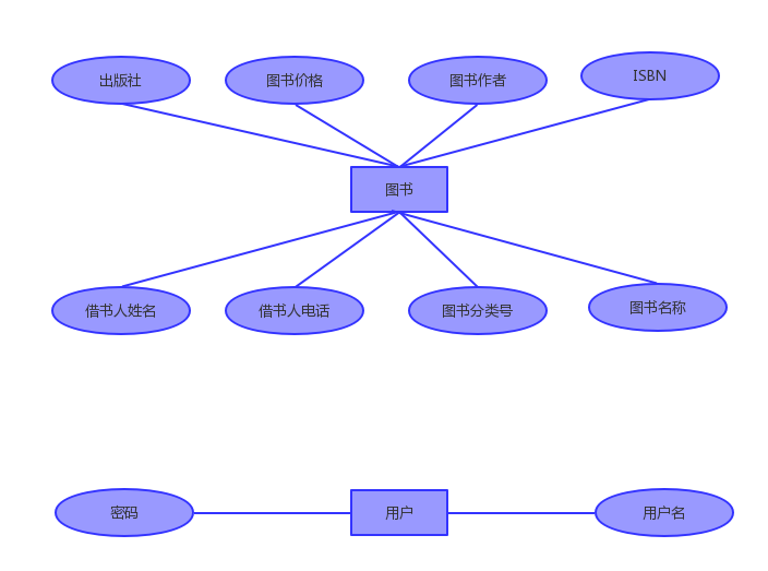 java数据库课程设计/java项目的数据库一般在哪