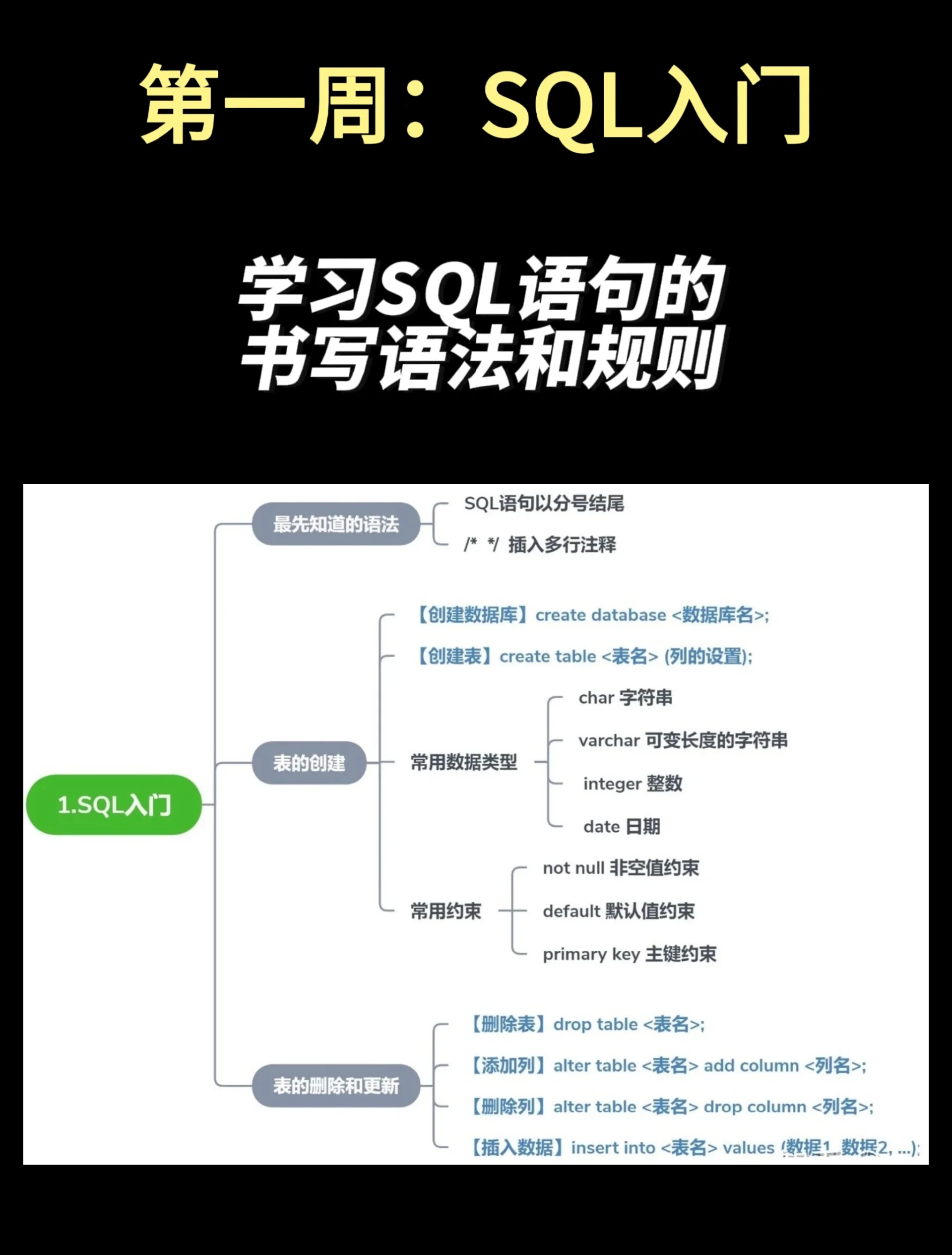 updatesql用法/updateSQL语句 updatesql用法/updateSQL语句