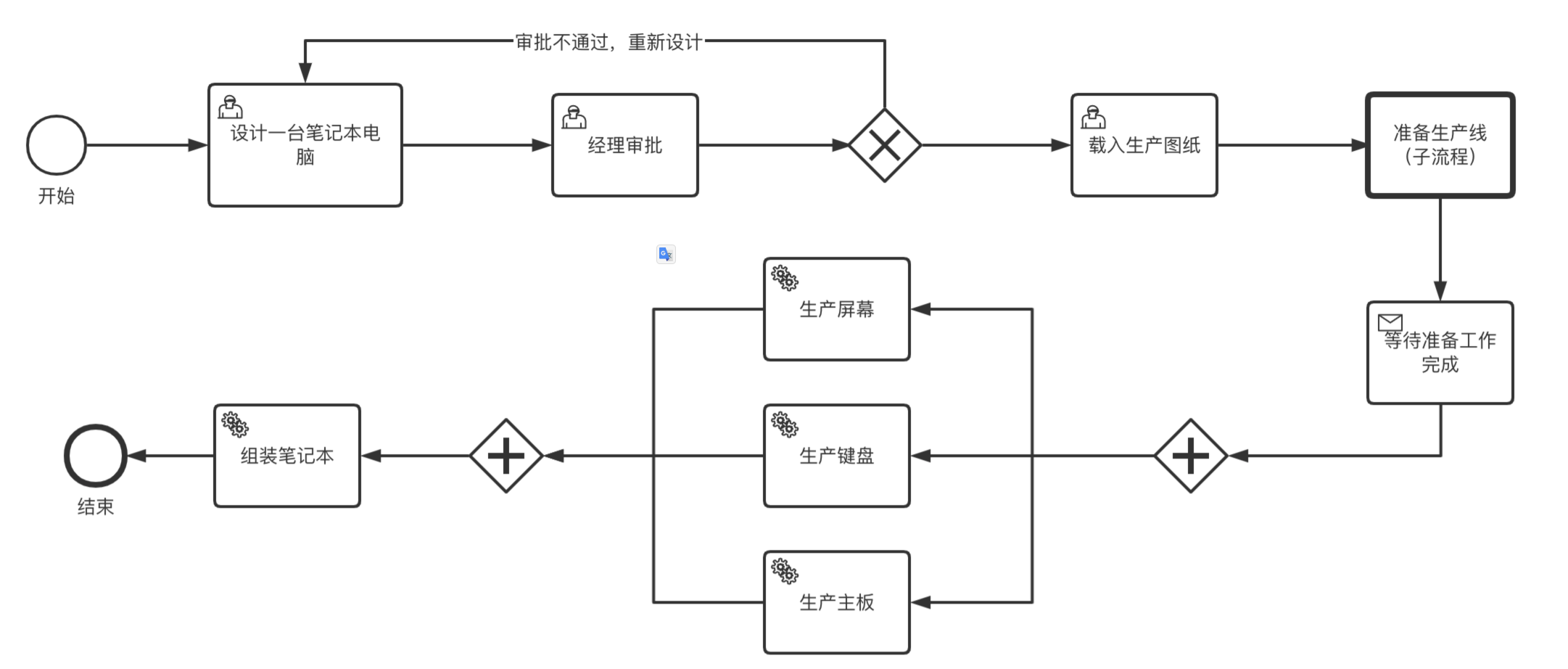workflow工作流框架（工作流引擎是什么）