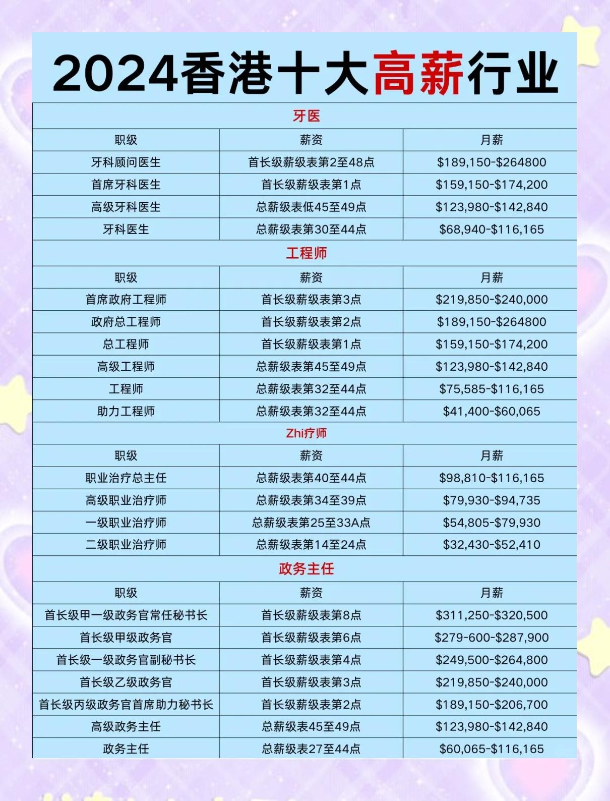 php是什么职业/14油耗投多少钱一公里