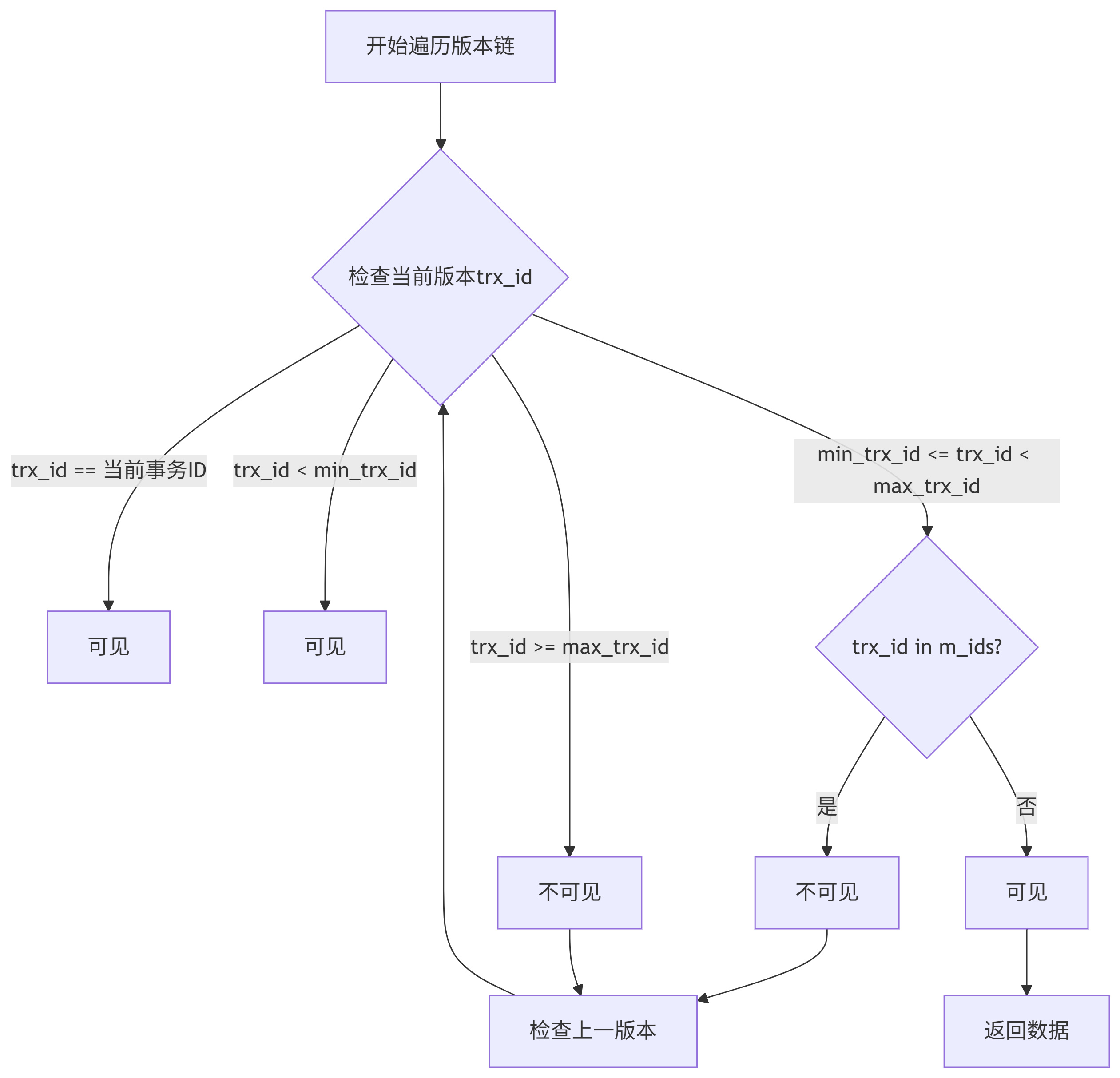 【sql约束语句,数据库中有哪些约束关键字】