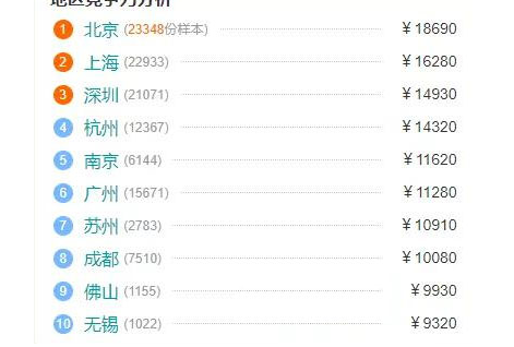 前端和后端哪个工资高(前端和后端哪个好找工作) 前端和后端哪个工资高(前端和后端哪个好找工作)