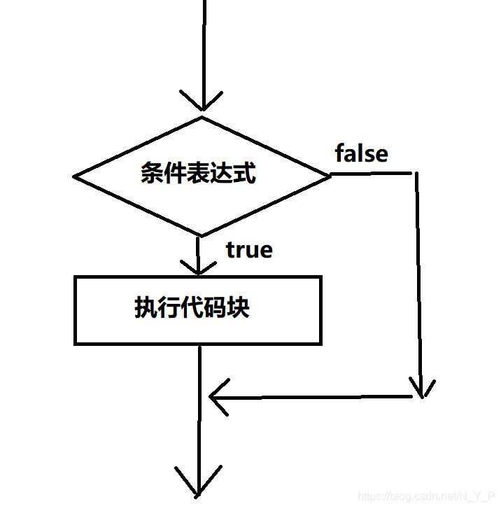 【java基础入门第三版电子版,java入门经典第七版pdf免费】