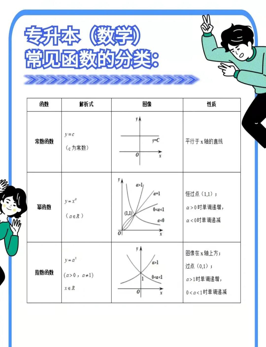函数依赖是什么/函数依赖怎么理解