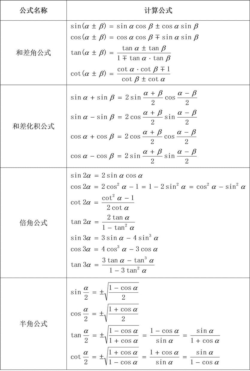 三角函数公式大全表格汇总/三角函数公式大全