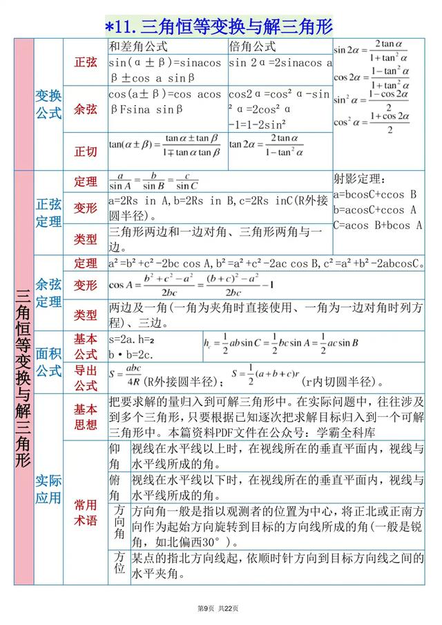 高中数学知识点归纳大全/高中数学知识点归纳大全可打印
