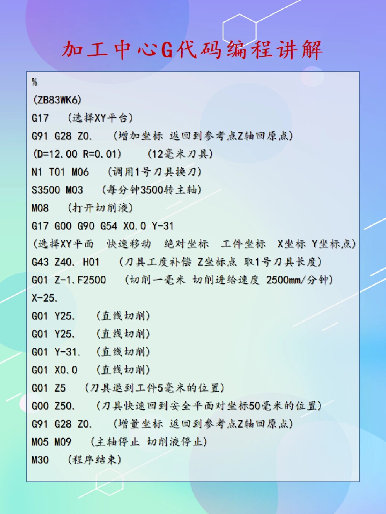 编程代码大全100例/编程代码大全100例教程