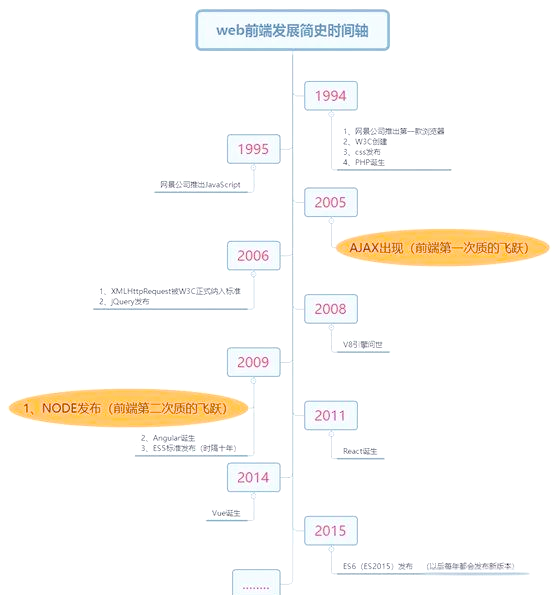 javascript前端开发案例教程(javascript前端开发案例教程电子书) javascript前端开发案例教程(javascript前端开发案例教程电子书)