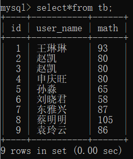 insertselect语句/insert包含select
