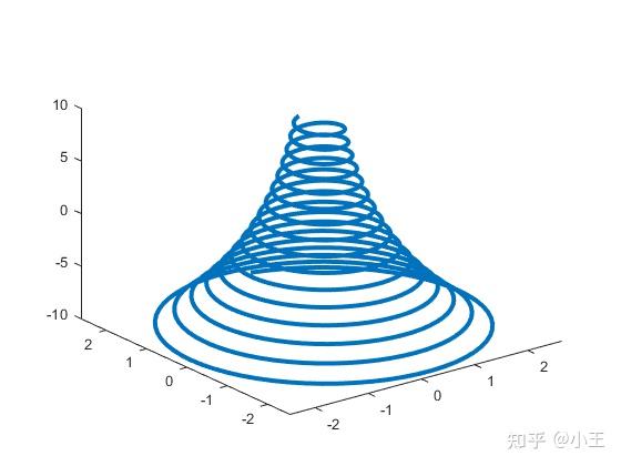 plot函数绘图(plot函数绘制什么图) plot函数绘图(plot函数绘制什么图)