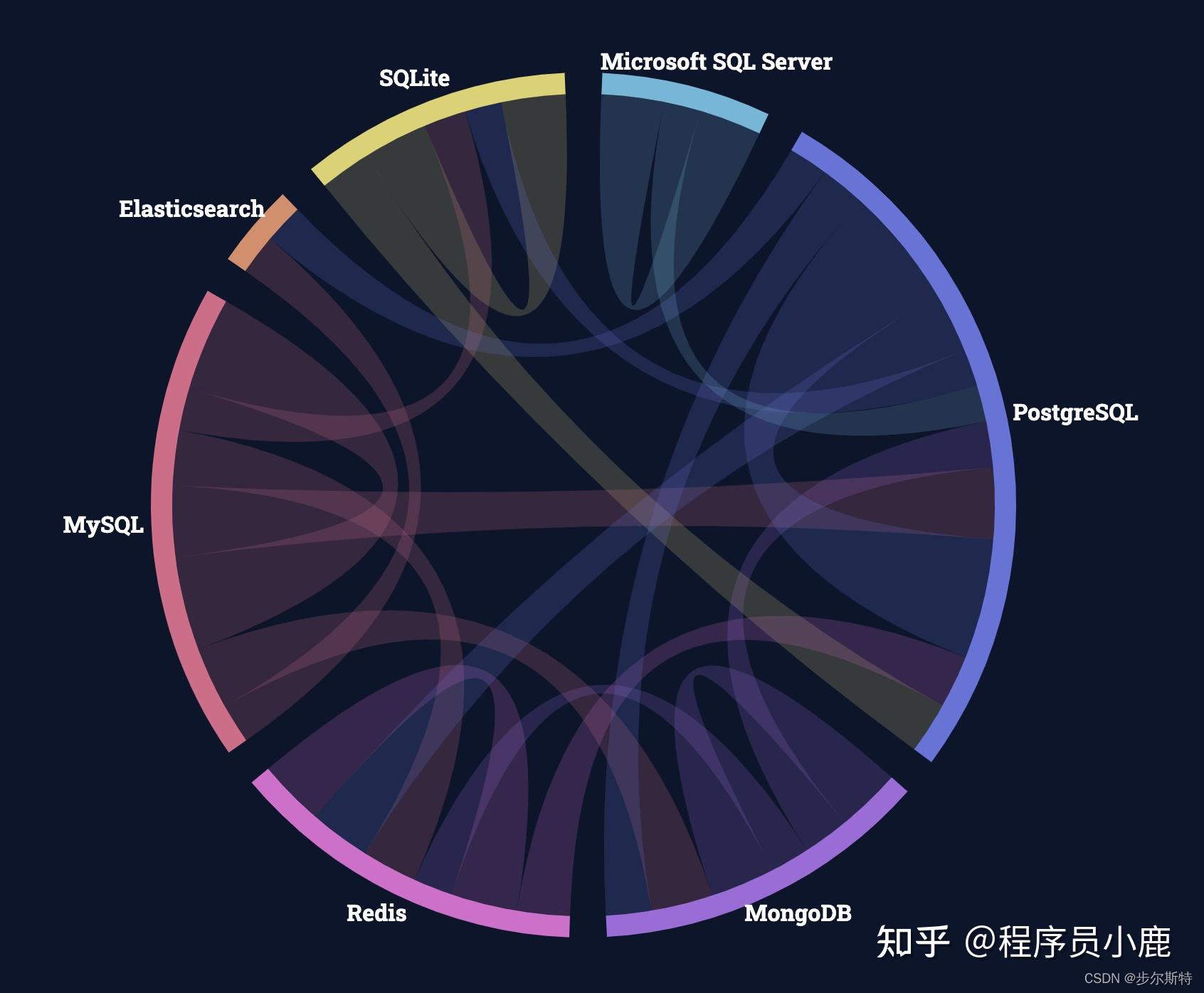 【编程语言排行榜2022年7月,编程语言排行榜tiobe】