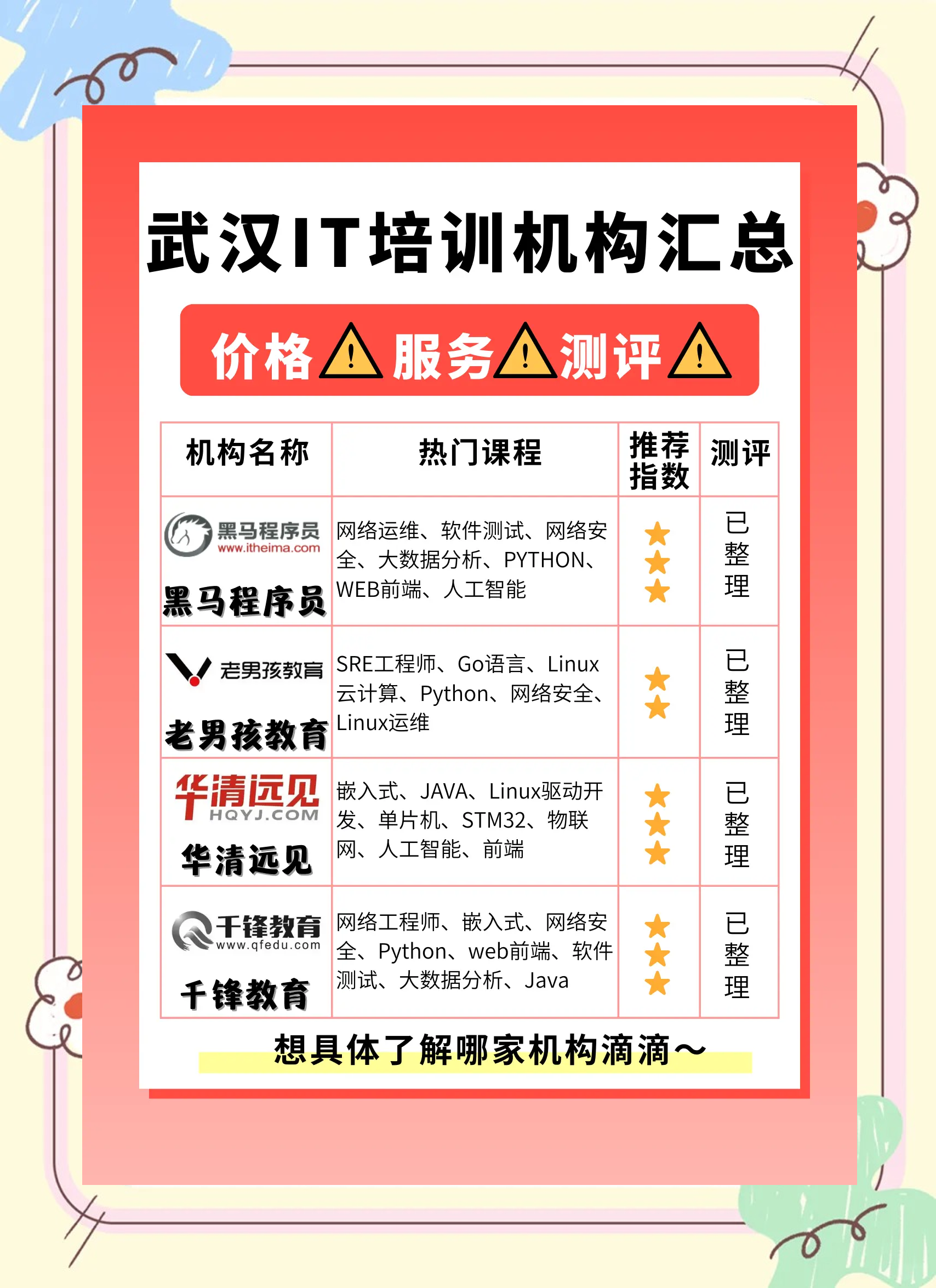 黑马程序员前端培训费用/在黑马程序员培训出来好找工作吗