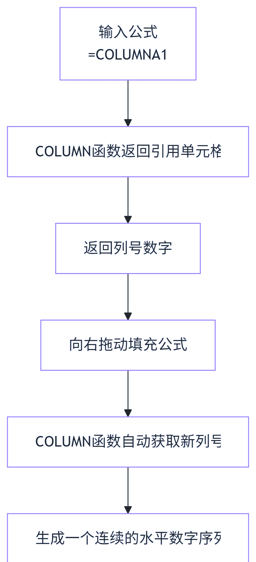 【column函数什么意思,column函数什么意思教程】