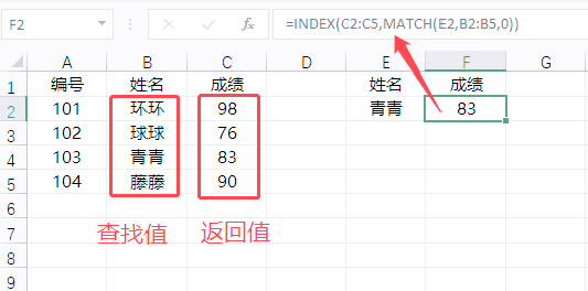 包含excelindexmatch函数用法的词条 包含excelindexmatch函数用法的词条