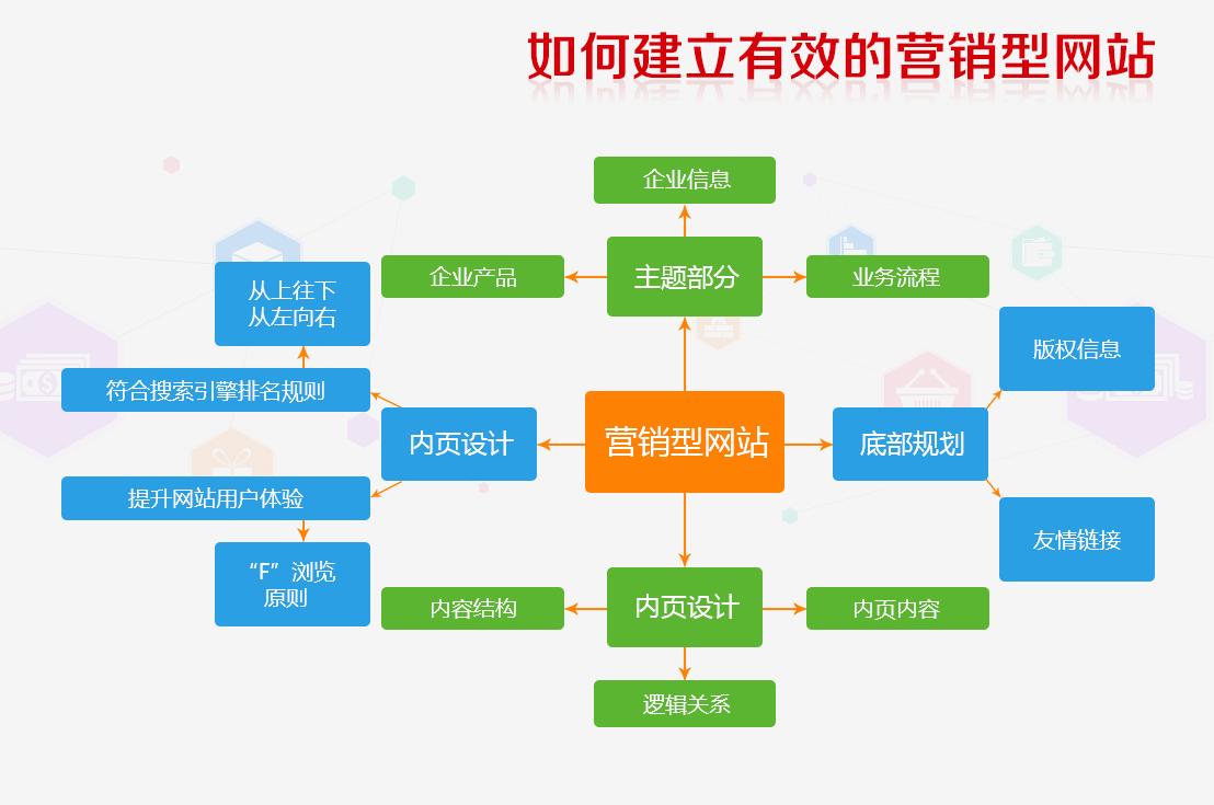 个人建网站的详细步骤（个人如何自建一个网站呢）