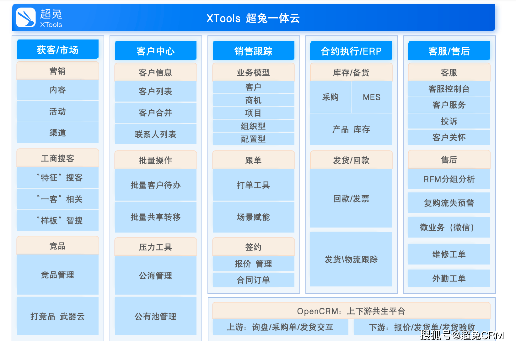 cms系统排行榜（CMS系统管理平台）