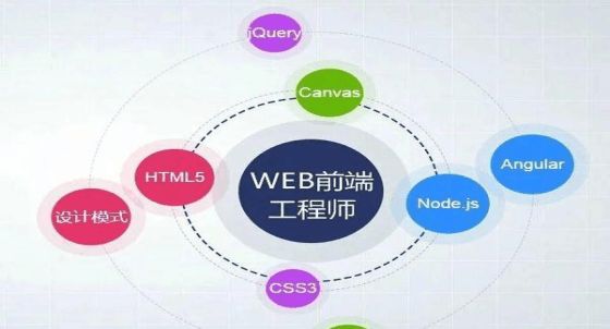 【web开发是什么,web开发是什么意思】