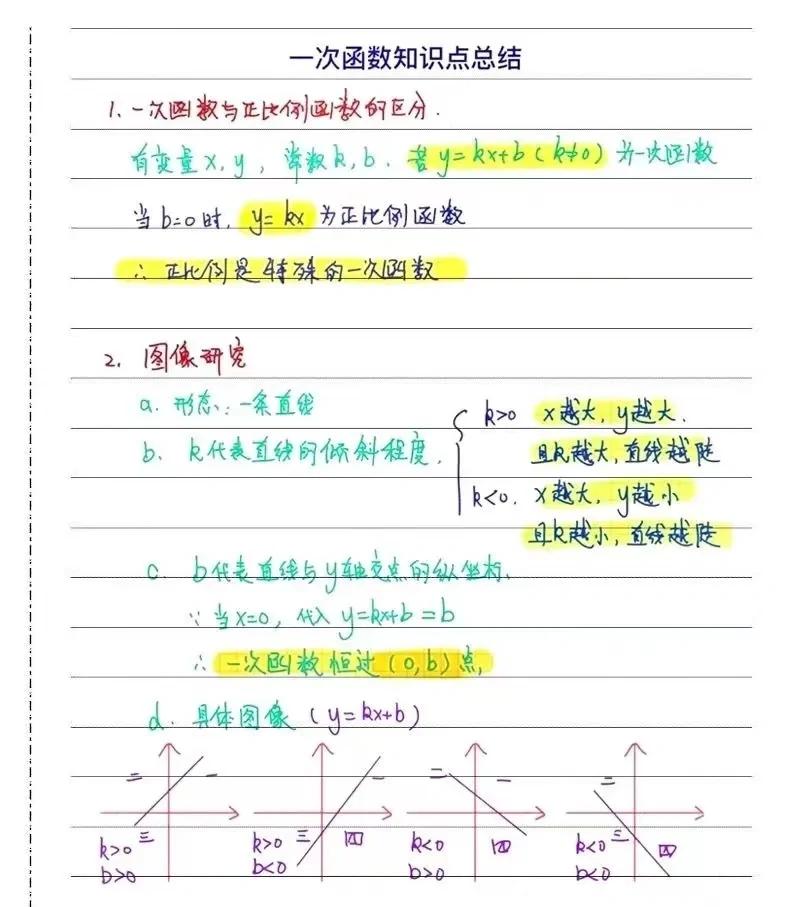 【函数一窍不通怎么办,函数不行吧】
