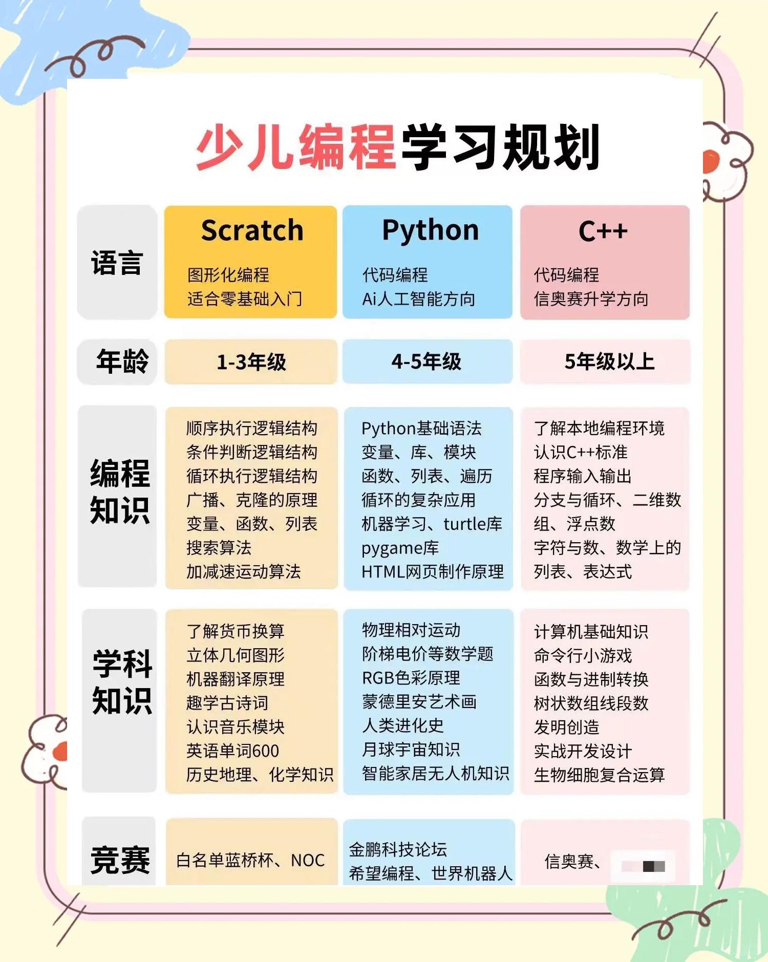 编程语言有哪几种类/编程语言共有几种 编程语言有哪几种类/编程语言共有几种