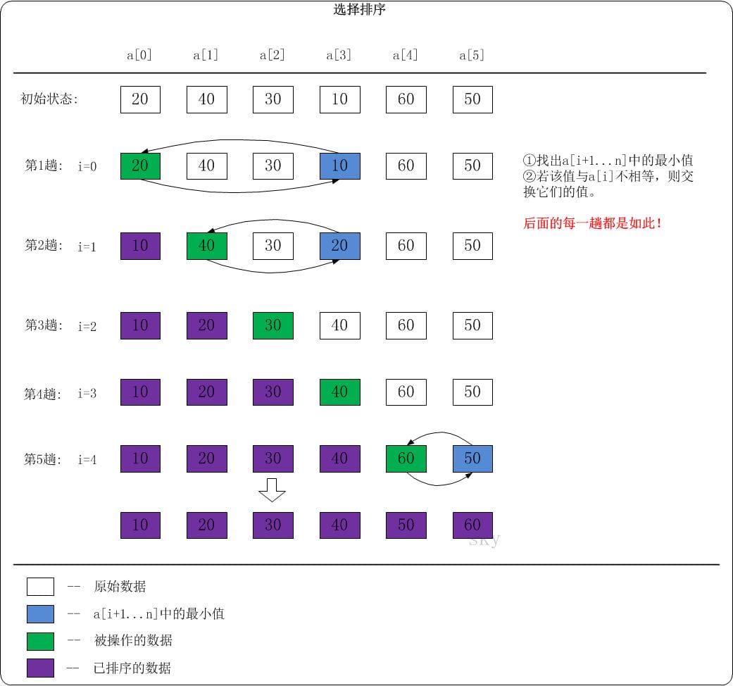 css选择器分类（css选择器有哪几种）