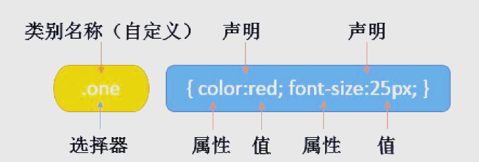 css选择器分类（css选择器有哪几种）