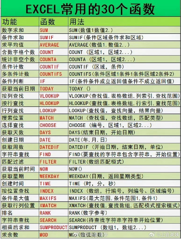 【excel函数大全,excel函数大全完整版】