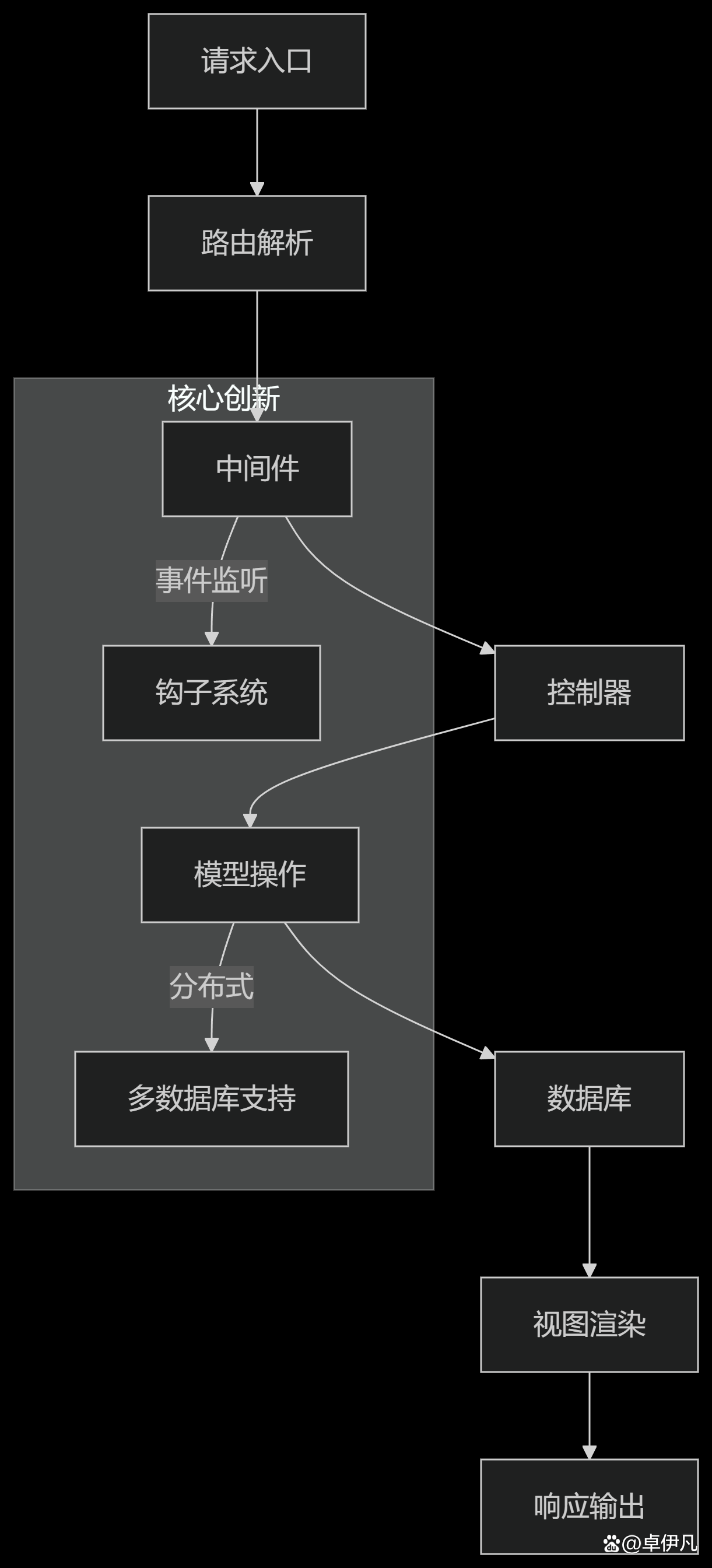 【php替换,php替换数组的元素替换】