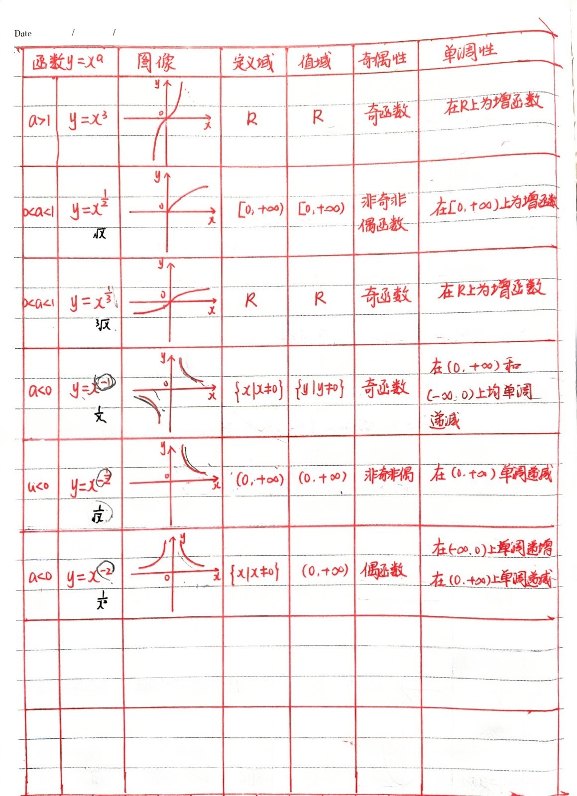 幂函数的单调性/幂函数的单调性总结