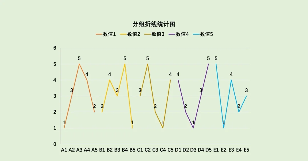python绘制折线图代码/python画曲线图