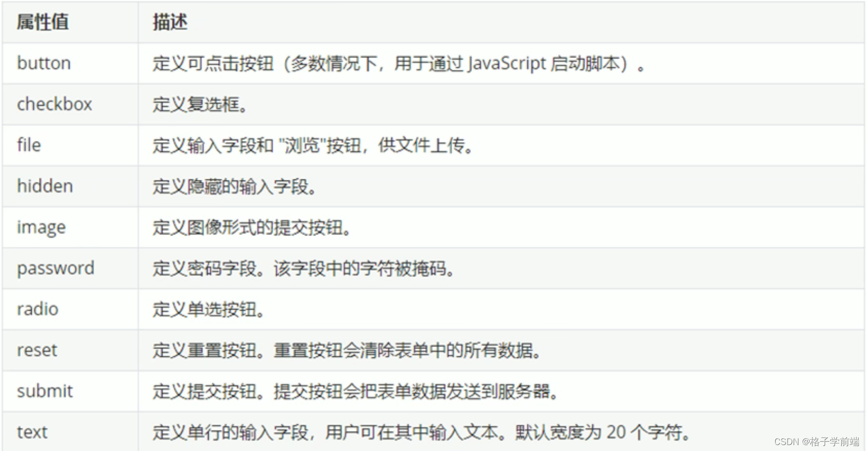 textarea只读属性（文档属性中的只读模式怎么变动）