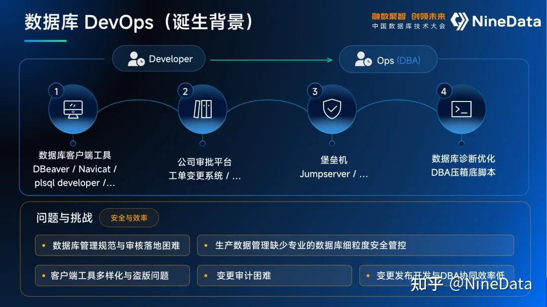 数据库安全管理(数据库安全管理原则中,最小权限原则是指) 数据库安全管理(数据库安全管理原则中,最小权限原则是指)