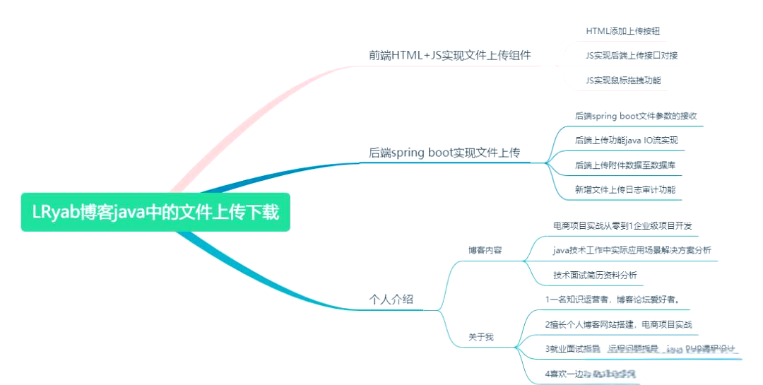 java下载文件到本地(Java下载文件) java下载文件到本地(Java下载文件)