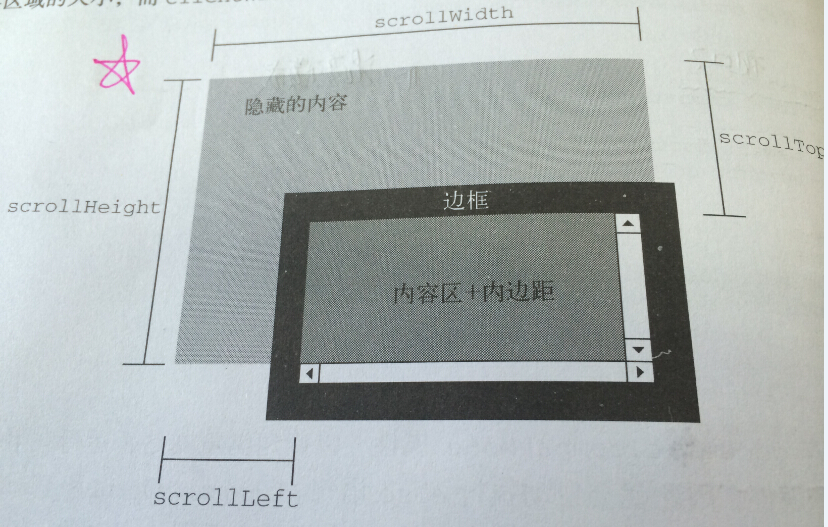 html去除滚动条/html怎么做到滑动滚轮页面跟着变
