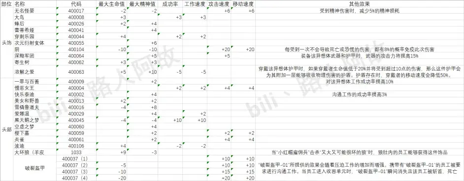入侵代码大全/入侵代码大全下载 入侵代码大全/入侵代码大全下载